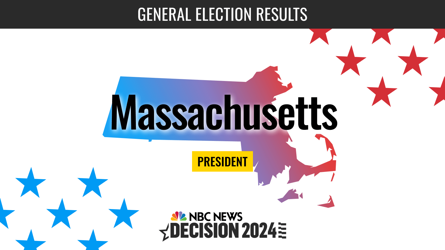 Live Updates: Massachusetts 2024 Election Results and Voter Turnout