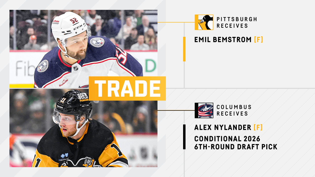 Penguins Trade Emil Bemstrom for Alex Nylander with Blue Jackets