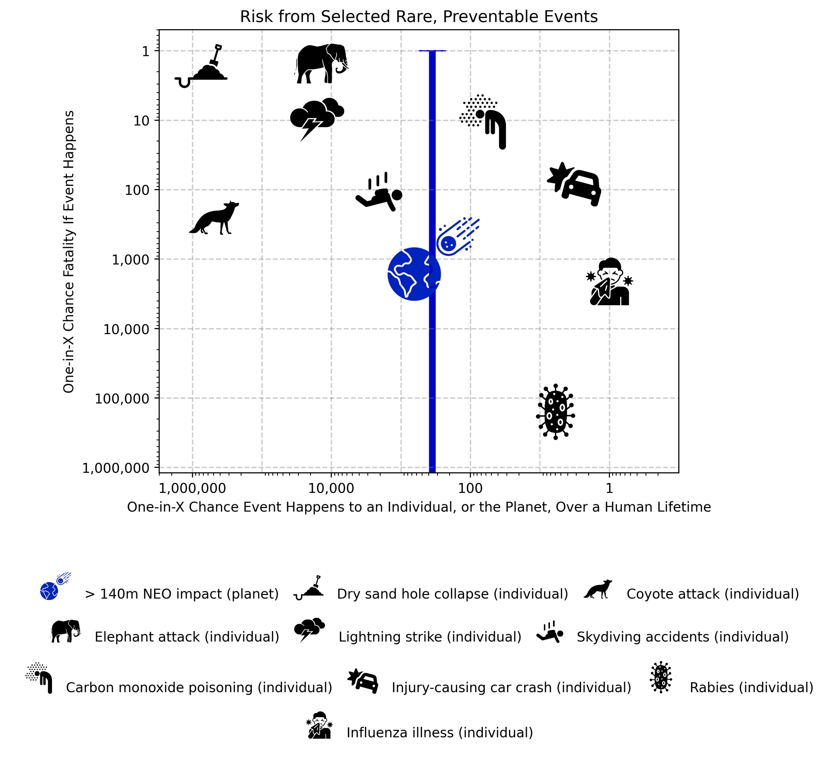 Featured image for Scientists Find You're More Likely to Die from an Asteroid Than Rabies or Lightning