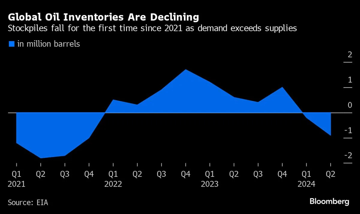 Featured image for "Geopolitical Tensions Propel Oil Prices to New Highs"