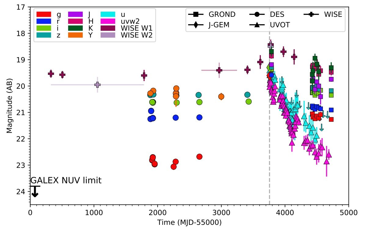 "Stunning Discovery: Astronomers Uncover Brilliant Nuclear Transient"