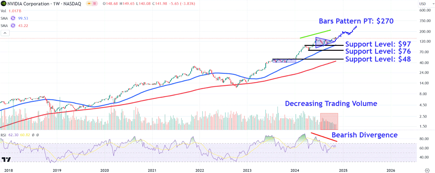Nvidia's Earnings Anticipation: Stock Volatility and Investor Sentiments