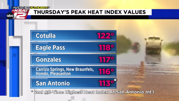 Record-breaking Heatwave Sweeps South Texas