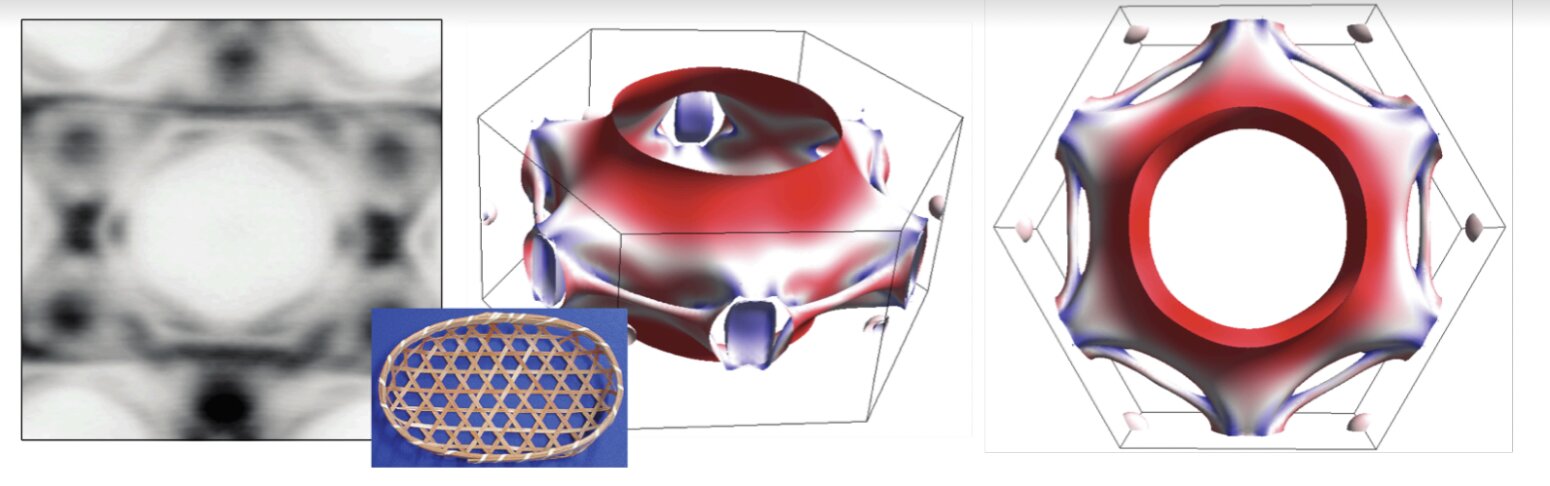 Featured image for "Advancements in Understanding Electron Behavior and Spin Defect Control in Materials"