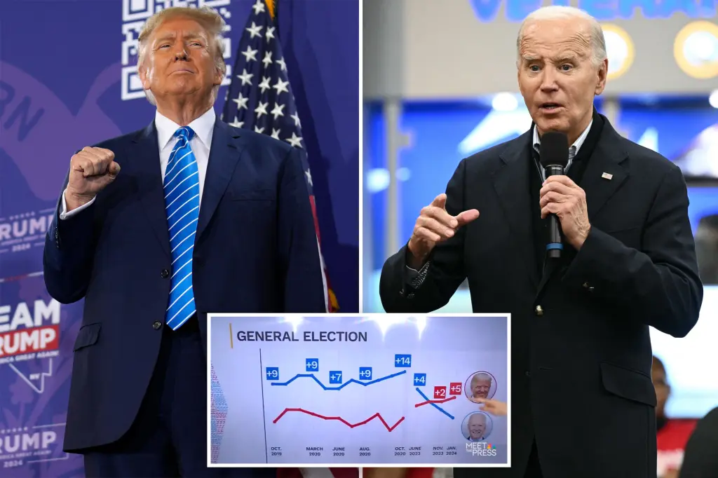"Trump Surges Ahead of Biden in Latest NBC Poll"