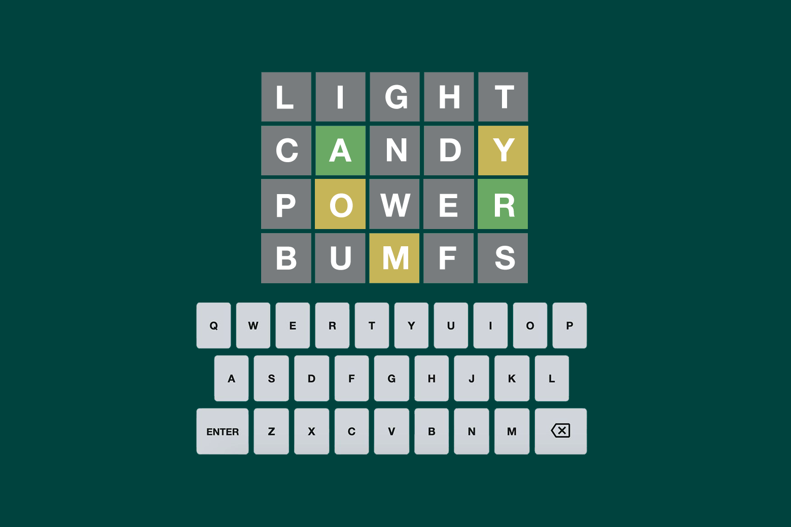 "Unveiling the Ultimate Wordle Winning Strategy"