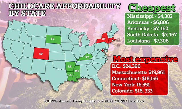 The Rising Cost and Impact of Childcare on American Families.