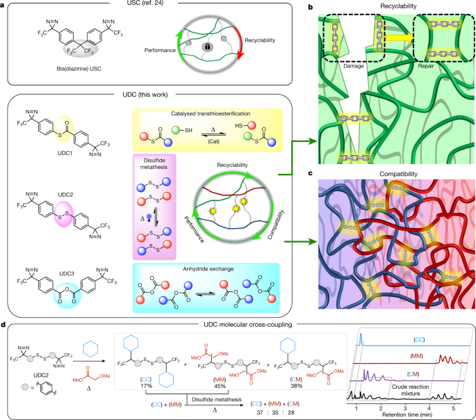 Featured image for Innovative Approaches to Recycling Mixed Plastics.
