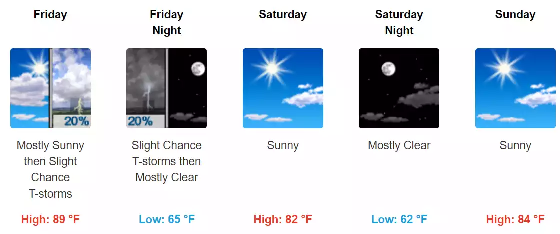 Heat wave grips Minnesota, relief in sight