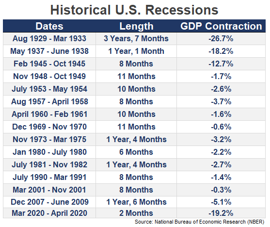 The Recession That Went Unnoticed: Strong Economic Growth Surprises Market
