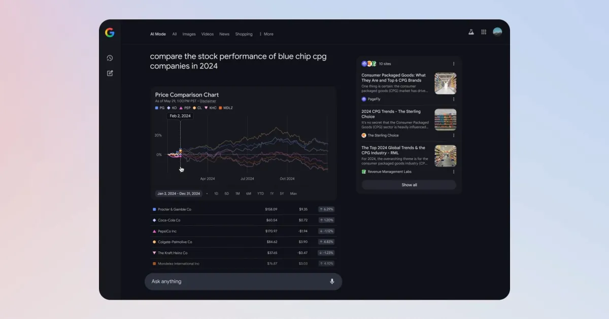 Featured image for Google AI Mode Enhances Financial Charts and Strategic Focus
