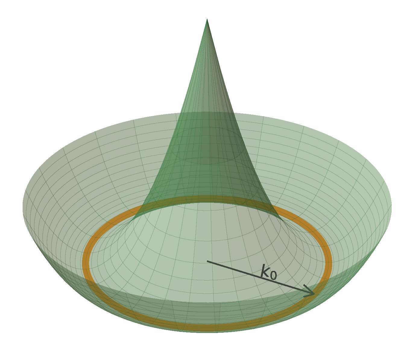 Quantum Frustration Unlocks New State of Matter for Physicists