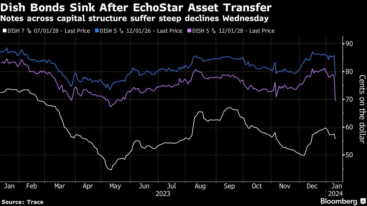 Featured image for EchoStar's Strategic Moves: From Spectrum Transfer to Merger Exploration