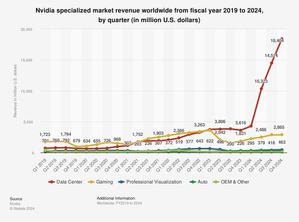 "Nvidia's Dominance in AI Chip Market and Stock Potential: A Comprehensive Analysis"