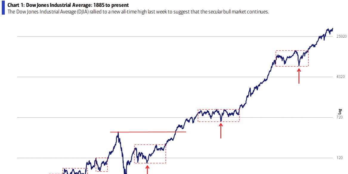 2024 Outlook: Bullish Year for Stocks Despite Potential Liquidity Shock and Economic Turbulence