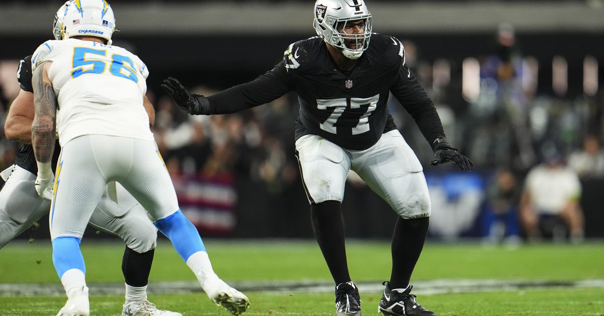 "Las Vegas Raiders: Free Agency Impact and Prioritized Players for 2024 Season"
