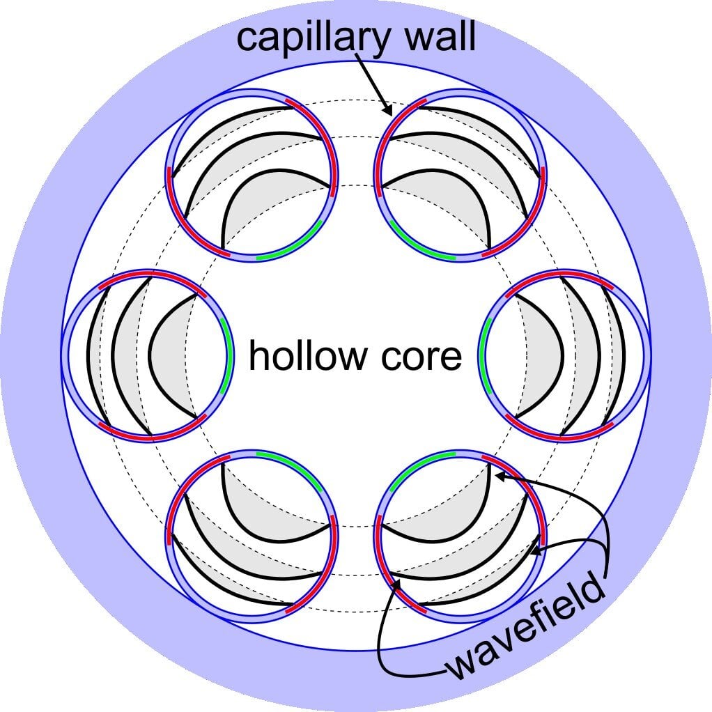 Featured image for Unveiling the Secrets of Ultra-Low Data Loss in Hollow-Core Fibers