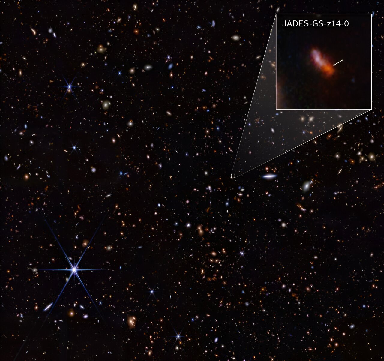 Featured image for James Webb Telescope Discovers Most Distant Galaxy Yet