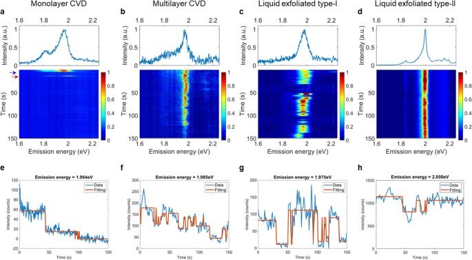 Featured image for Long-lasting quantum emitters using hexagonal boron nitride.