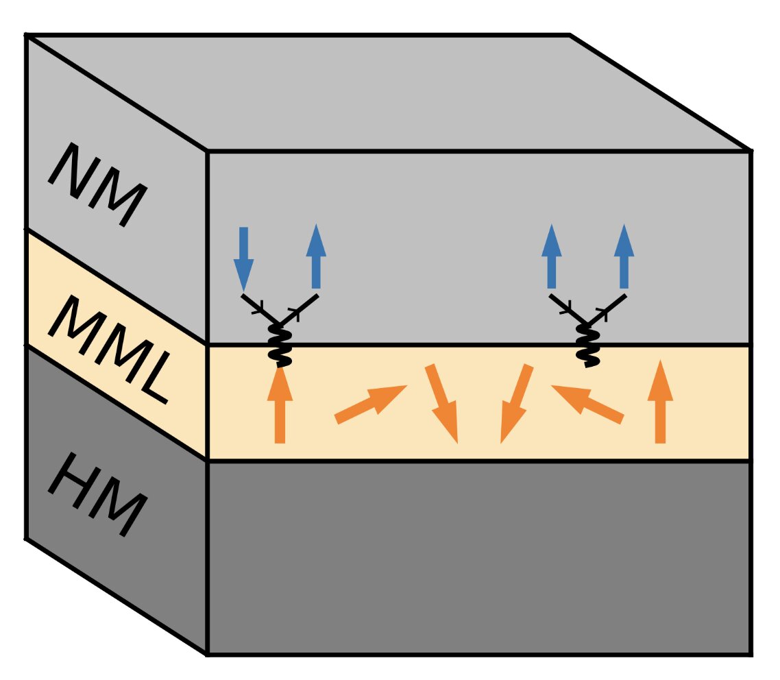 Skyrmionic Magnons Enable Topological Superconductivity Model.