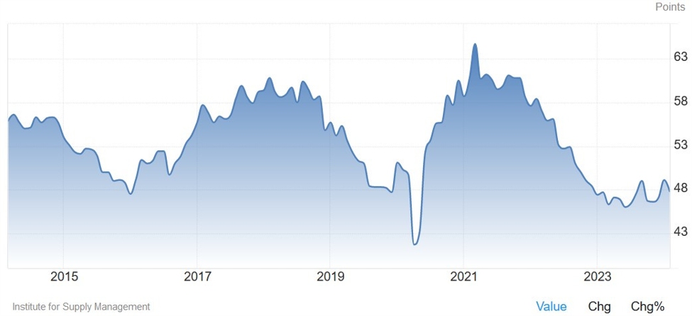 "Key Market Events: PMI, Fed Speakers, and U.S. Jobs Data Highlighted in Weekly Outlook"