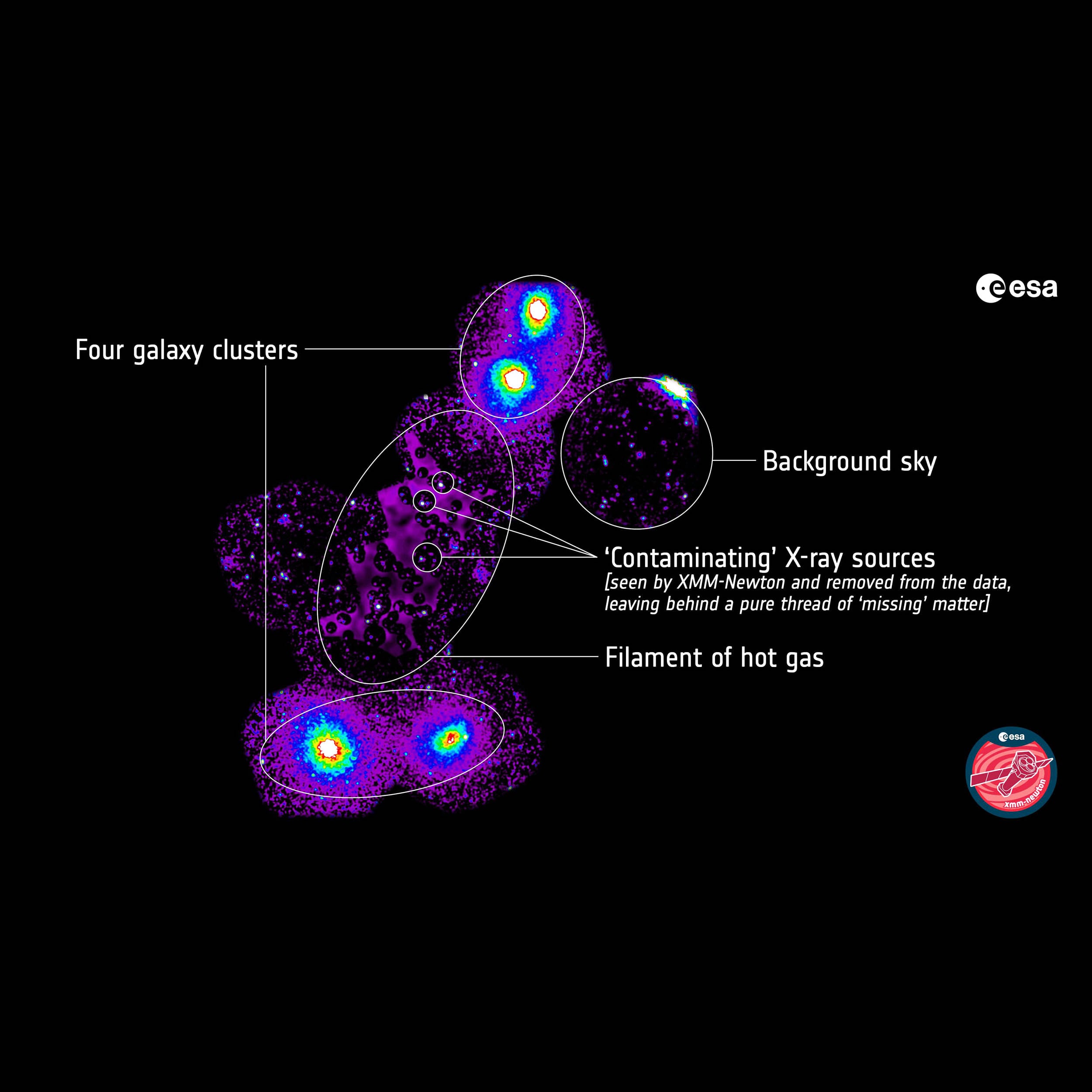 Featured image for Scientists finally locate the universe's elusive 'missing' matter