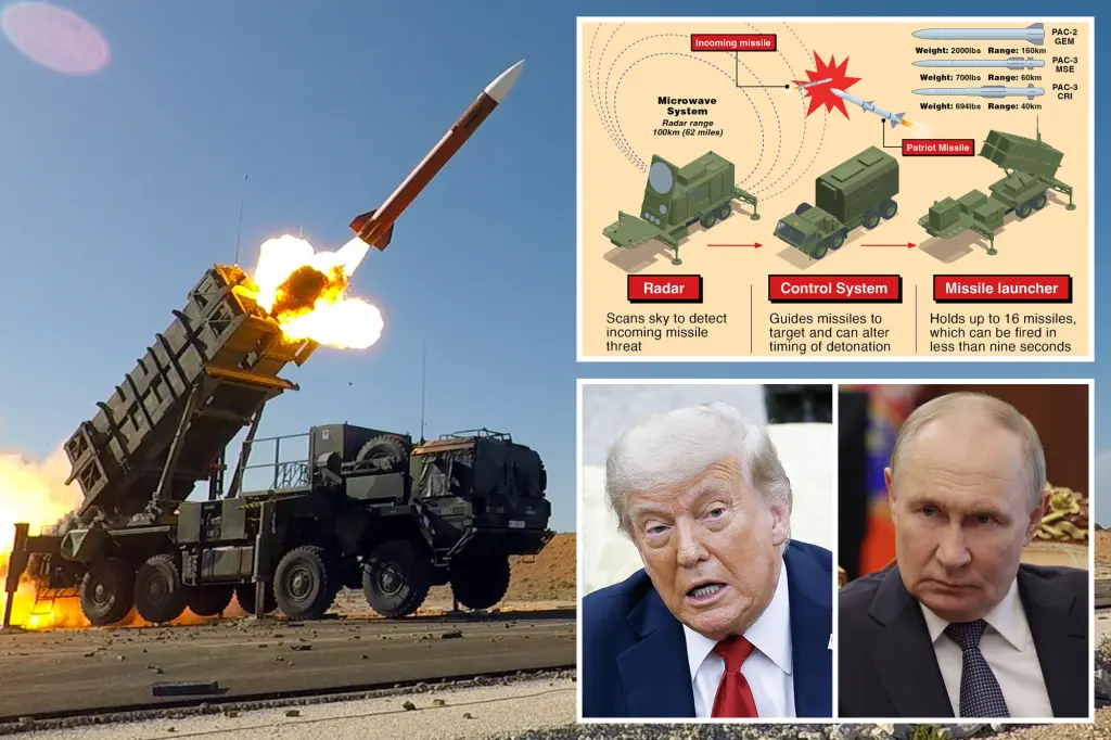 Trump Threatens Russia with Tariffs and Boosts Ukraine Military Support