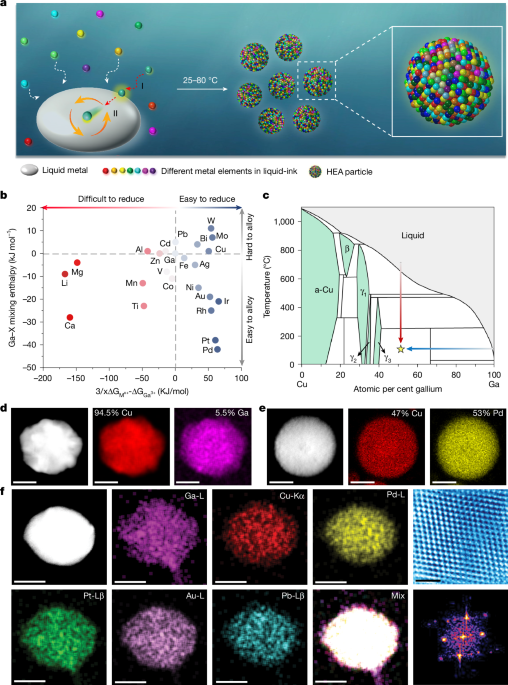 Featured image for Innovative Low-Heat Method Advances High-Entropy Alloy Production
