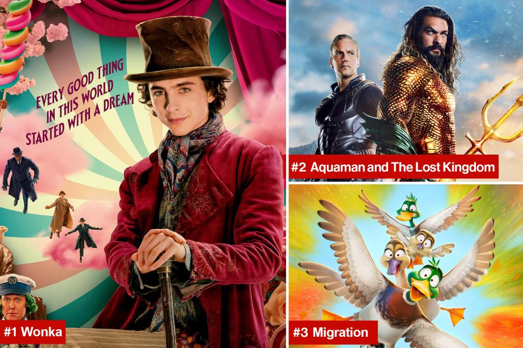 Featured image for "Wonka" Surges Past $100 Million, Dominates New Year's Box Office Over 'Aquaman'