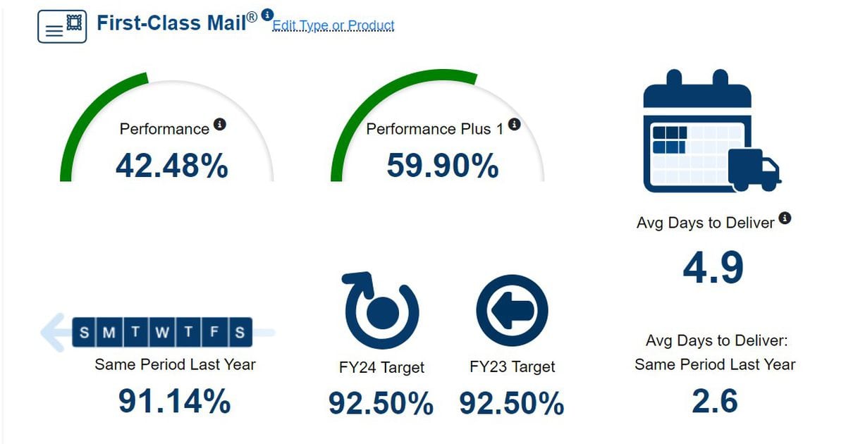 Featured image for "USPS Takes Action to Address Mail Delivery Issues Amidst Calls for Postmaster General's Resignation"
