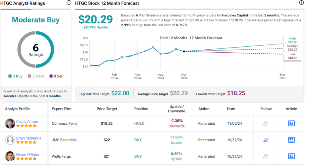 Top Dividend Stocks for High Yields and Growth in November