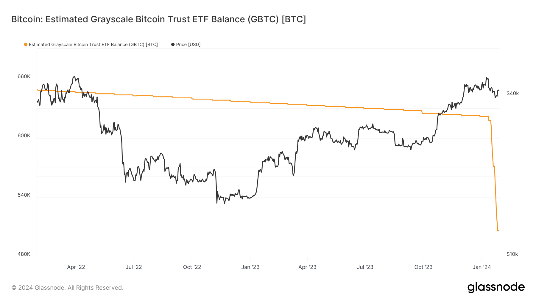 "Spot Bitcoin ETFs: Analyzing Daily Inflows and Regulatory Concerns"