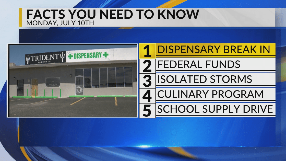 "Dispensary Break-In Sparks Federal Funding Debate Amidst Isolated Storms and Culinary Program Success, Prompts School Supply Drive"
