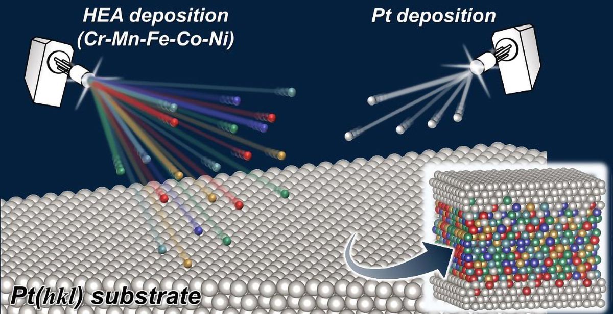 Featured image for "Exploring High-Entropy Alloys: Revolutionizing Electrocatalysis Research"