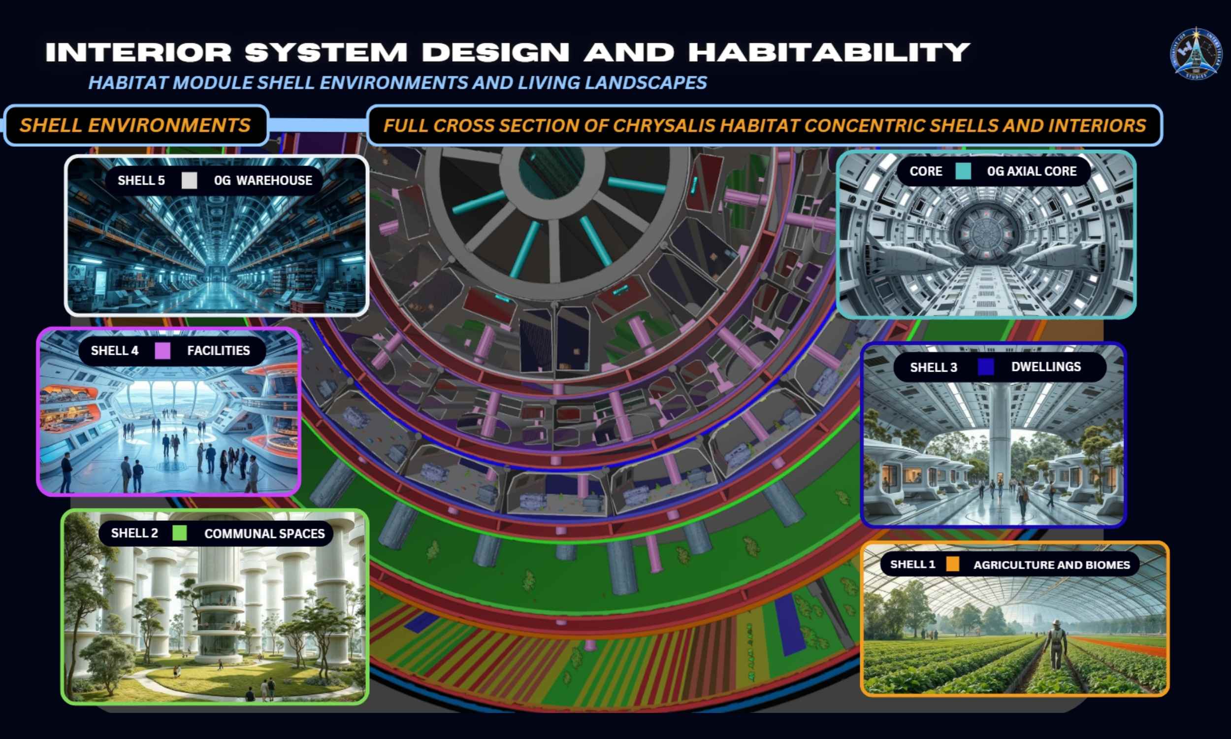 Featured image for Potential First Multi-Generational Starship for Interstellar Travel