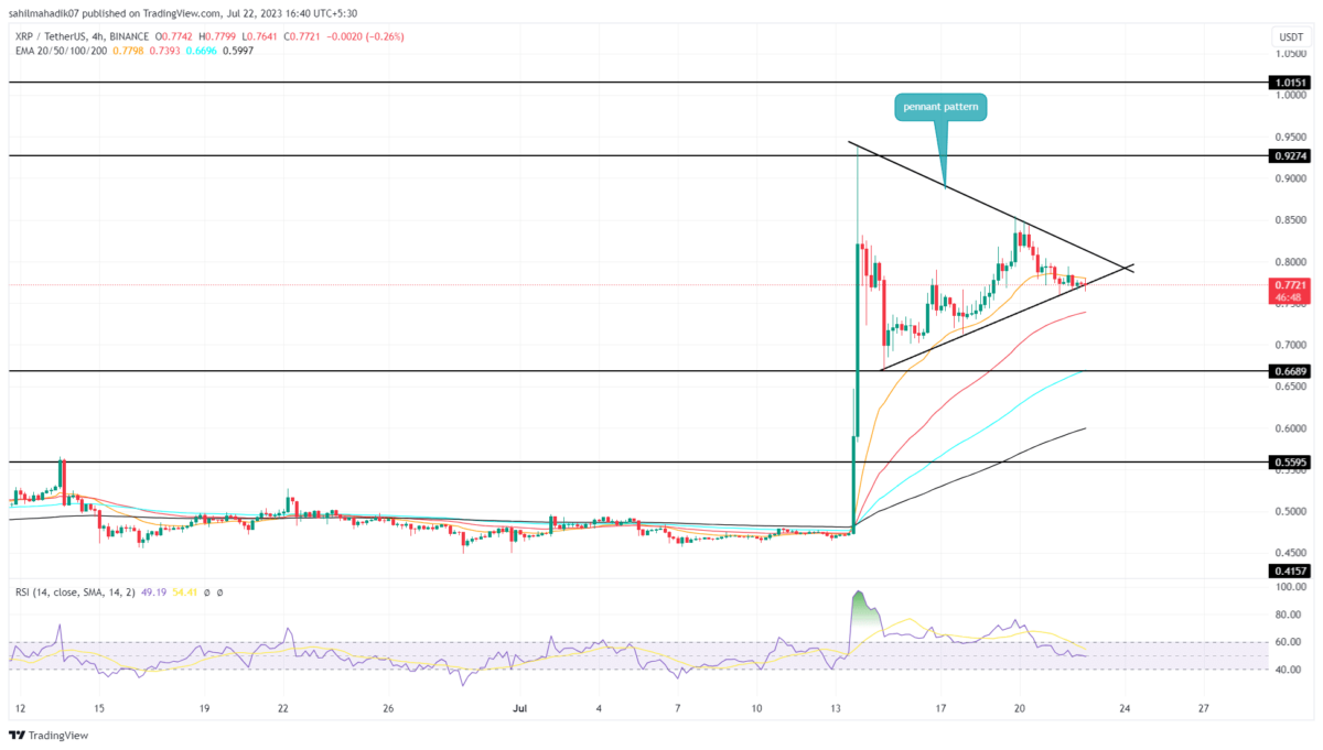 XRP Price Outlook: Can $XRP Reach $1 by July's End?