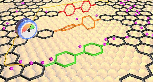 Atomic Precision Engineering of Graphene-Based Quantum Circuits.