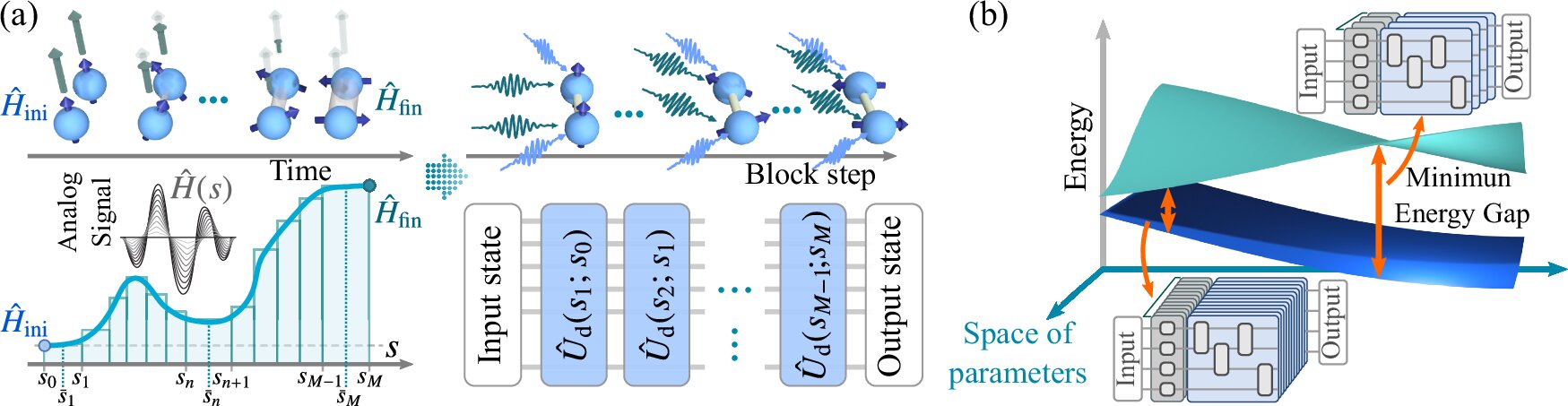 Featured image for Quantum Computer Demonstrates Zero-Temperature Symmetry Breaking
