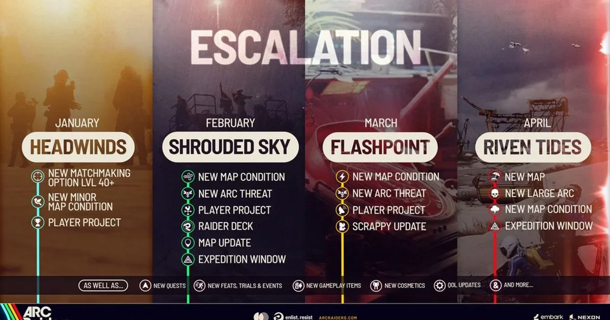 ARC Raiders tees up a colossal Arc and two Expeditions in a spring update