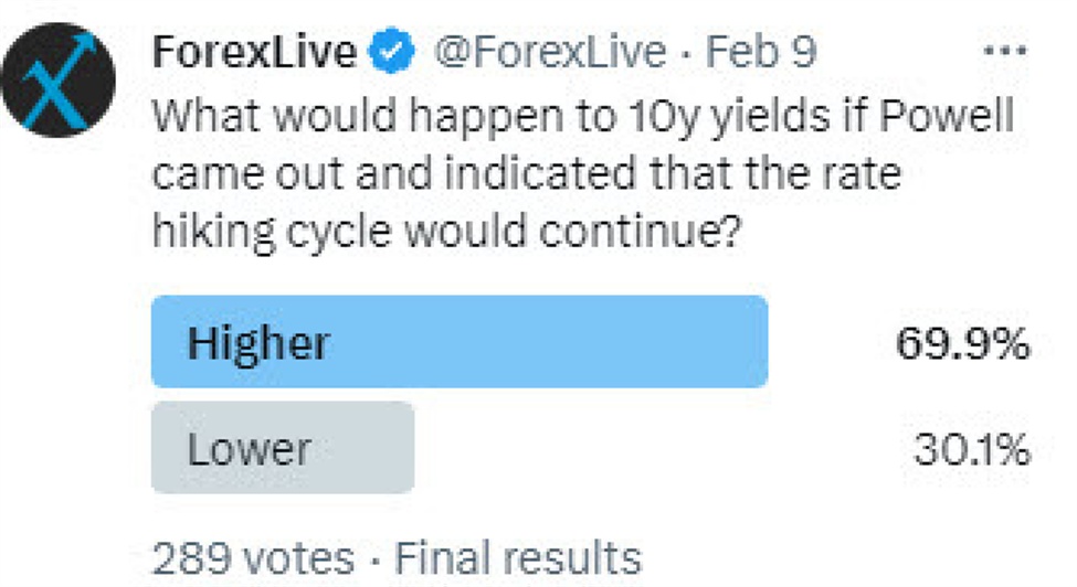 "Preparing for Fed Rate Reversals: Citigroup's Advice to Bond Traders"