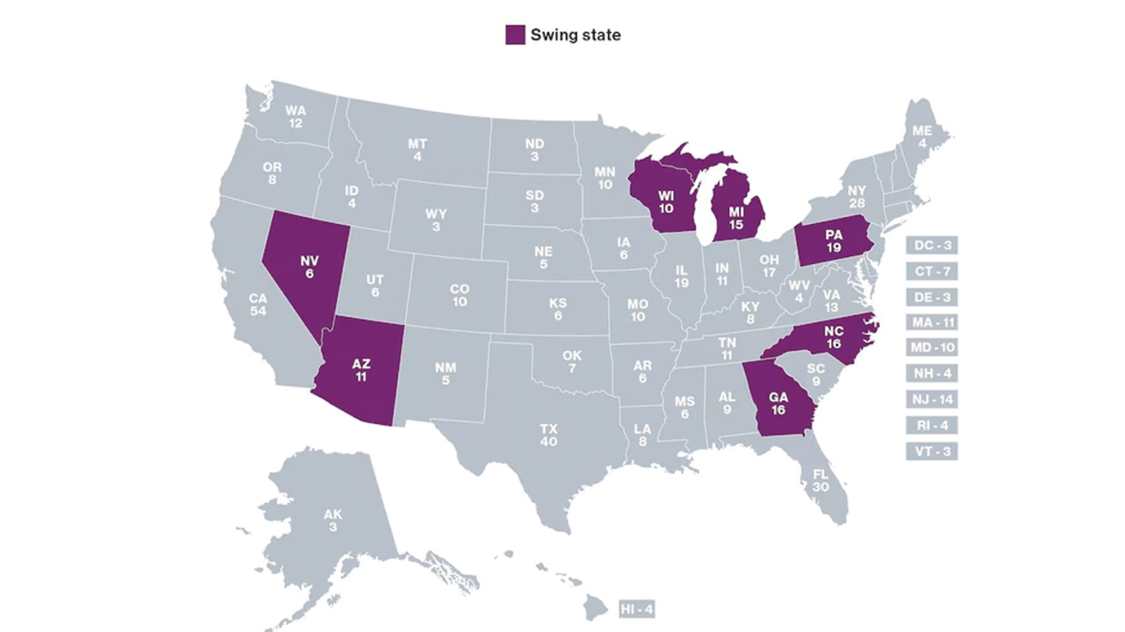 Understanding the Electoral College: Key Facts for the 2024 Election