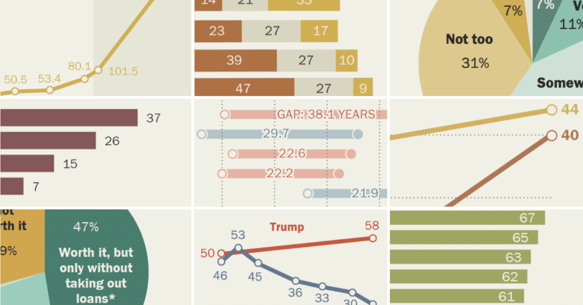 Featured image for Republican Confidence in 2024 Election Soars Post-Trump Victory