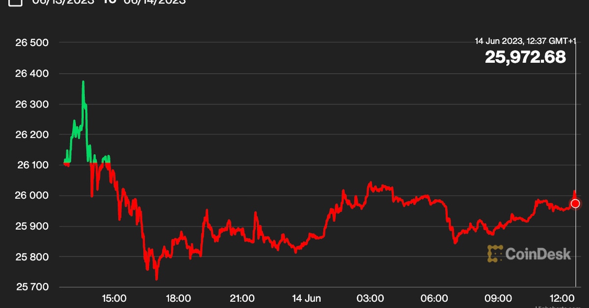 Featured image for Bitcoin Traders Anticipate Fed Decision Amid Price Volatility.
