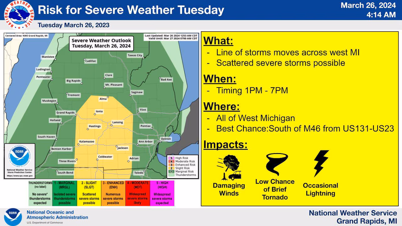"Michigan Braces for Severe Weather: Tornadoes and Damaging Winds Expected"