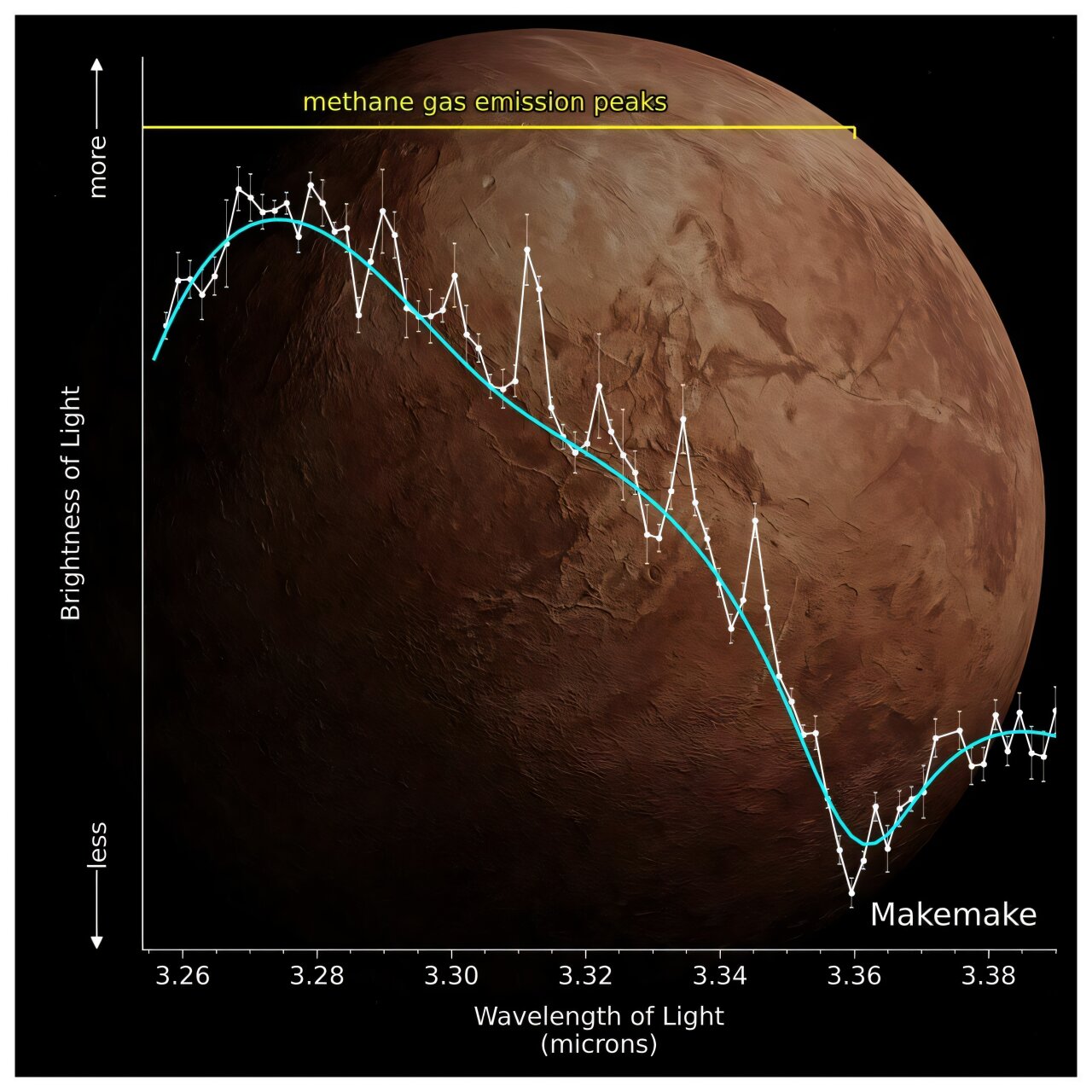 Featured image for Methane Detected on Dwarf Planet Makemake