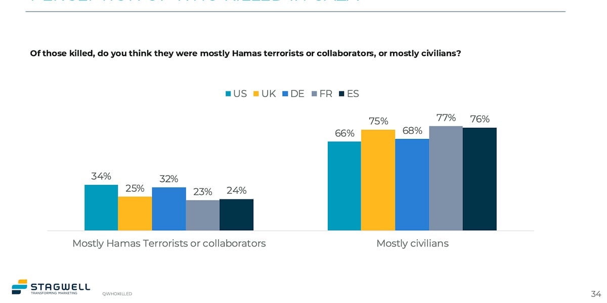 Featured image for Controversy Over Gaza: Debunking Claims of Israeli Genocide