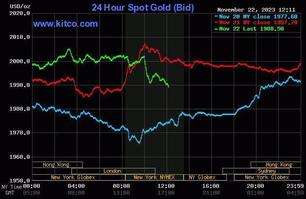 Featured image for Gold Retreats as US Dollar Strengthens and Crude Oil Declines