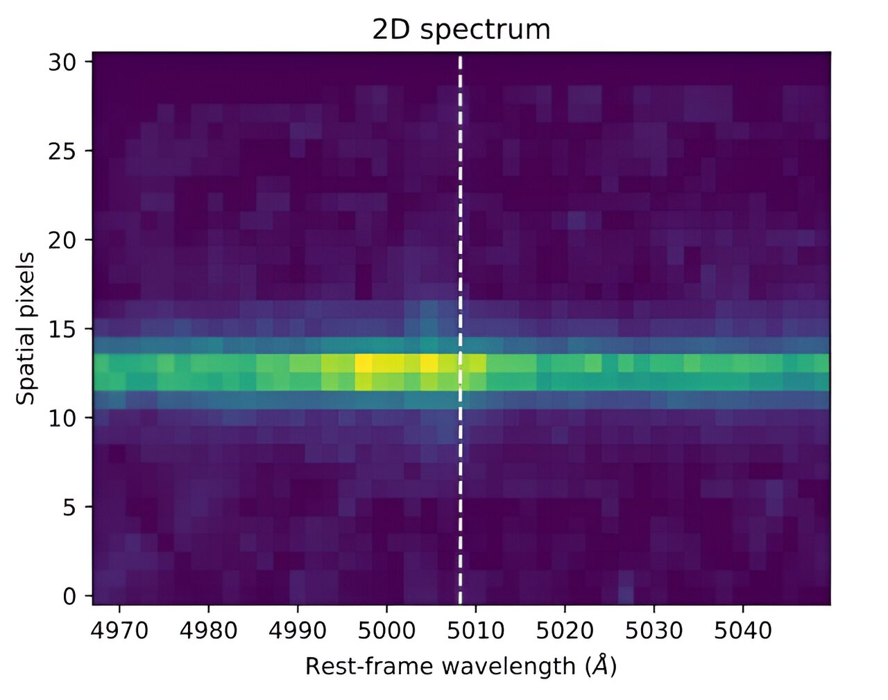 "Galaxy COSMOS-11142 reveals massive and multiphase gas outflow"