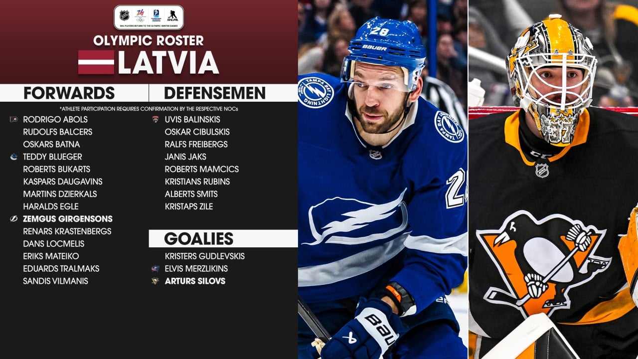 Featured image for Latvia's 2026 Winter Olympics Hockey Team Features Notable NHL and AHL Players