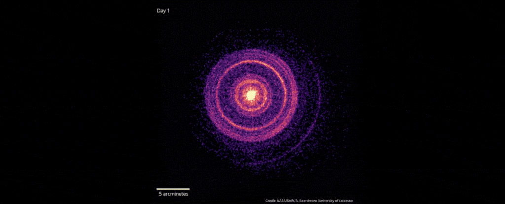 Brightest Space Explosion Caused by Birth of Black Hole
